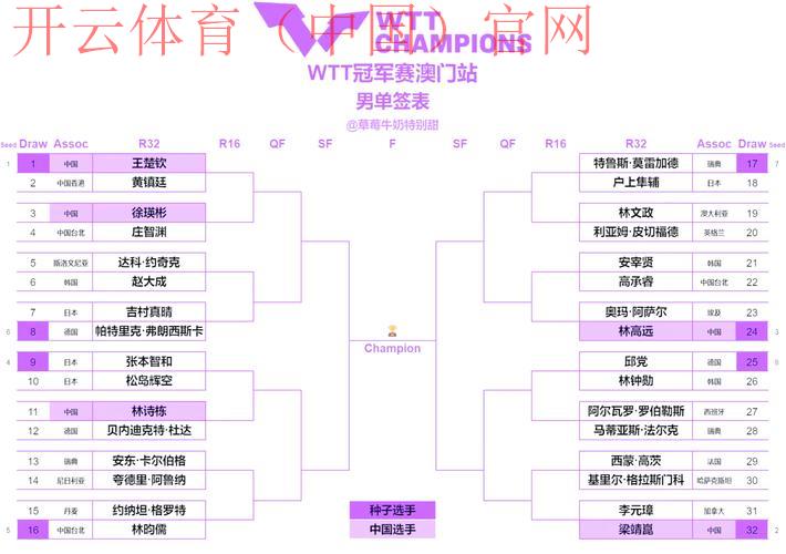 皇冠乒乓球台体育比分, 如何通过皇冠乒乓球台获取最新的赛事比分和战绩信息