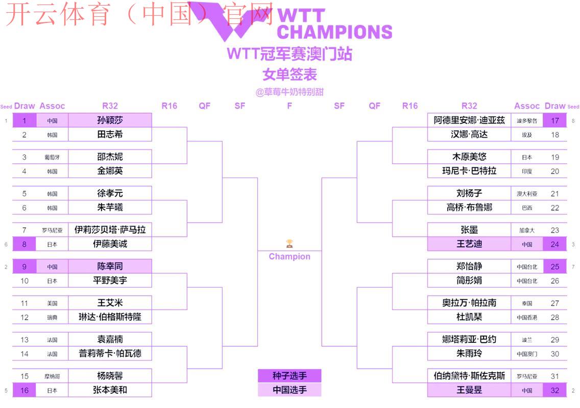 皇冠乒乓球台体育比分, 如何通过皇冠乒乓球台获取最新的赛事比分和战绩信息